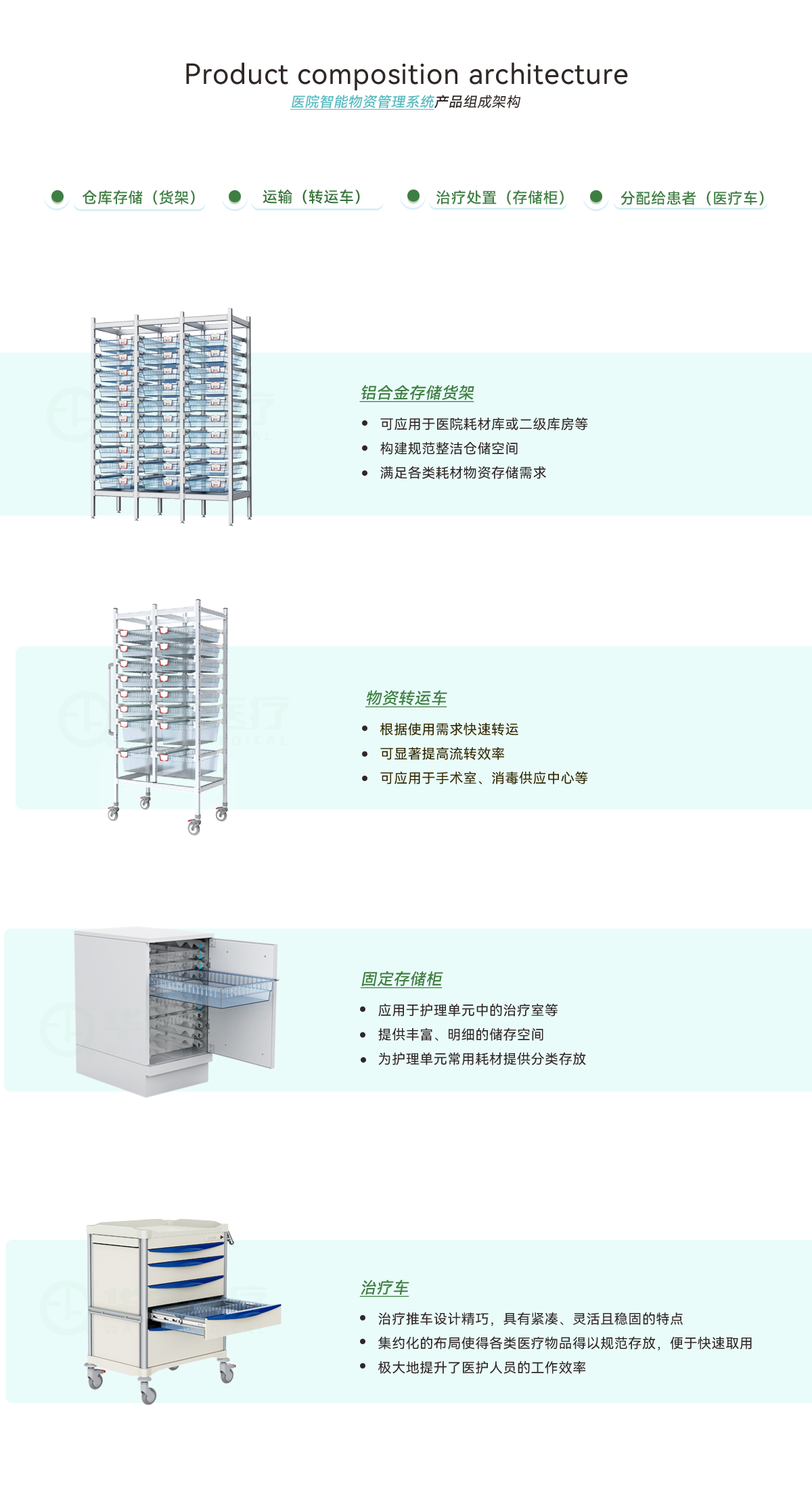 智能倉(cāng)儲(chǔ)管理系統(tǒng)解決方案---副本_04.png