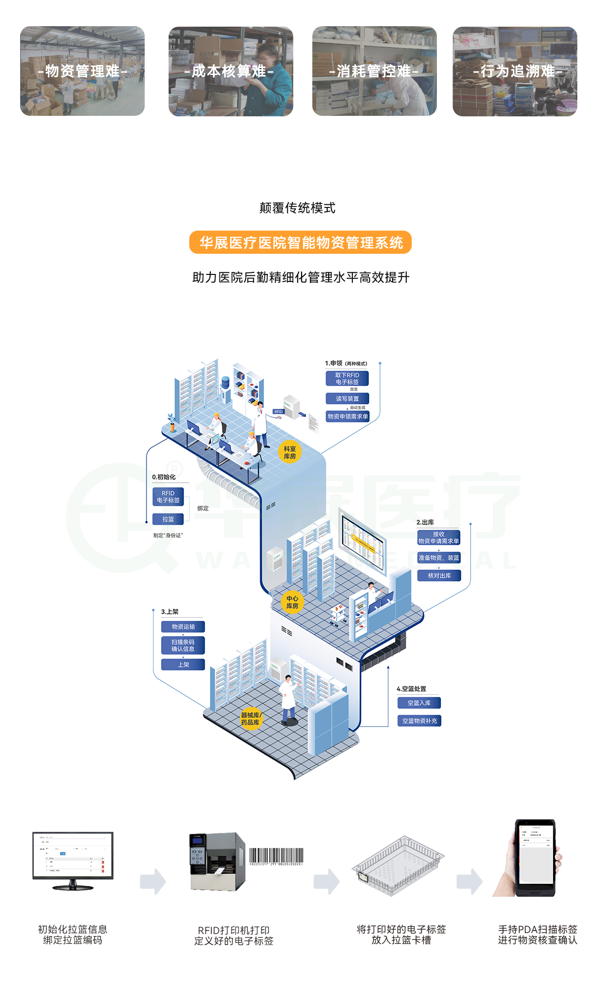 智能倉(cāng)儲(chǔ)管理系統(tǒng)解決方案---副本_02.png